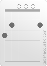 Diagramme de l'accord GMaj7 (3,2,0,0,0,2)
